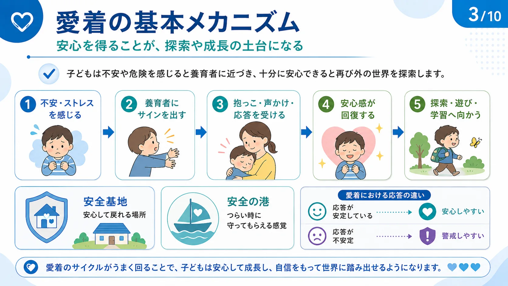 愛着の基本メカニズム