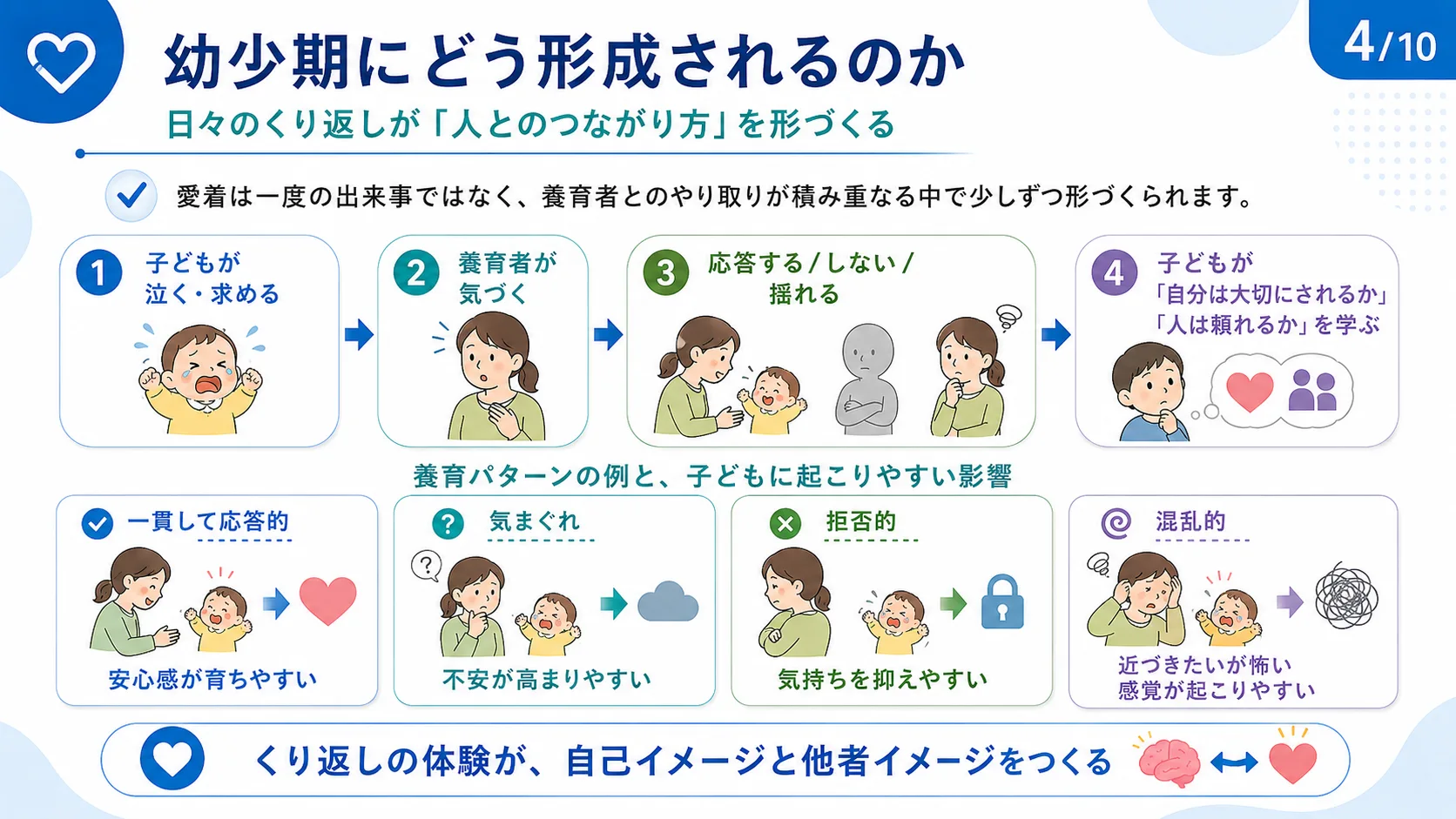 幼少期にどう形成されるのか