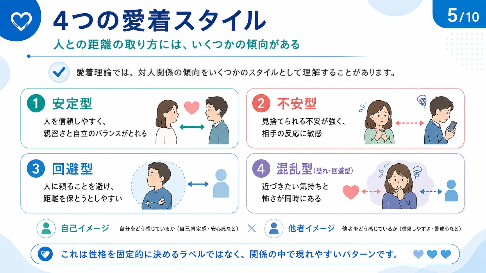 4つの愛着スタイル