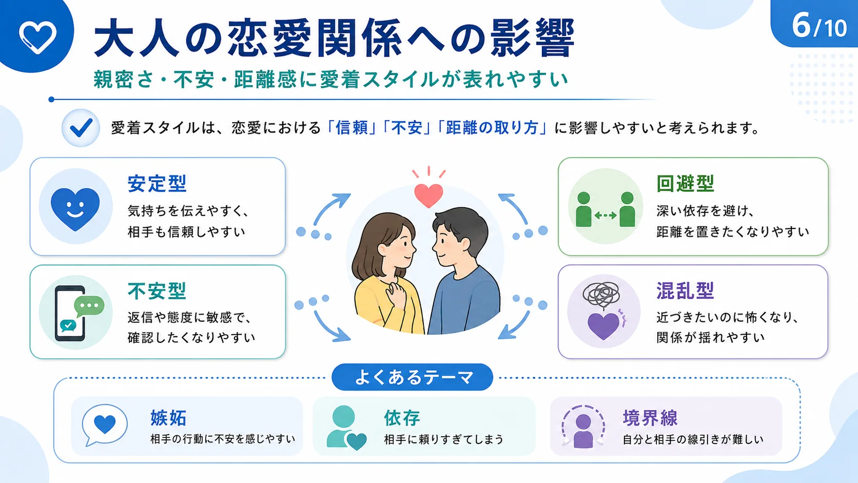 大人の恋愛関係への影響