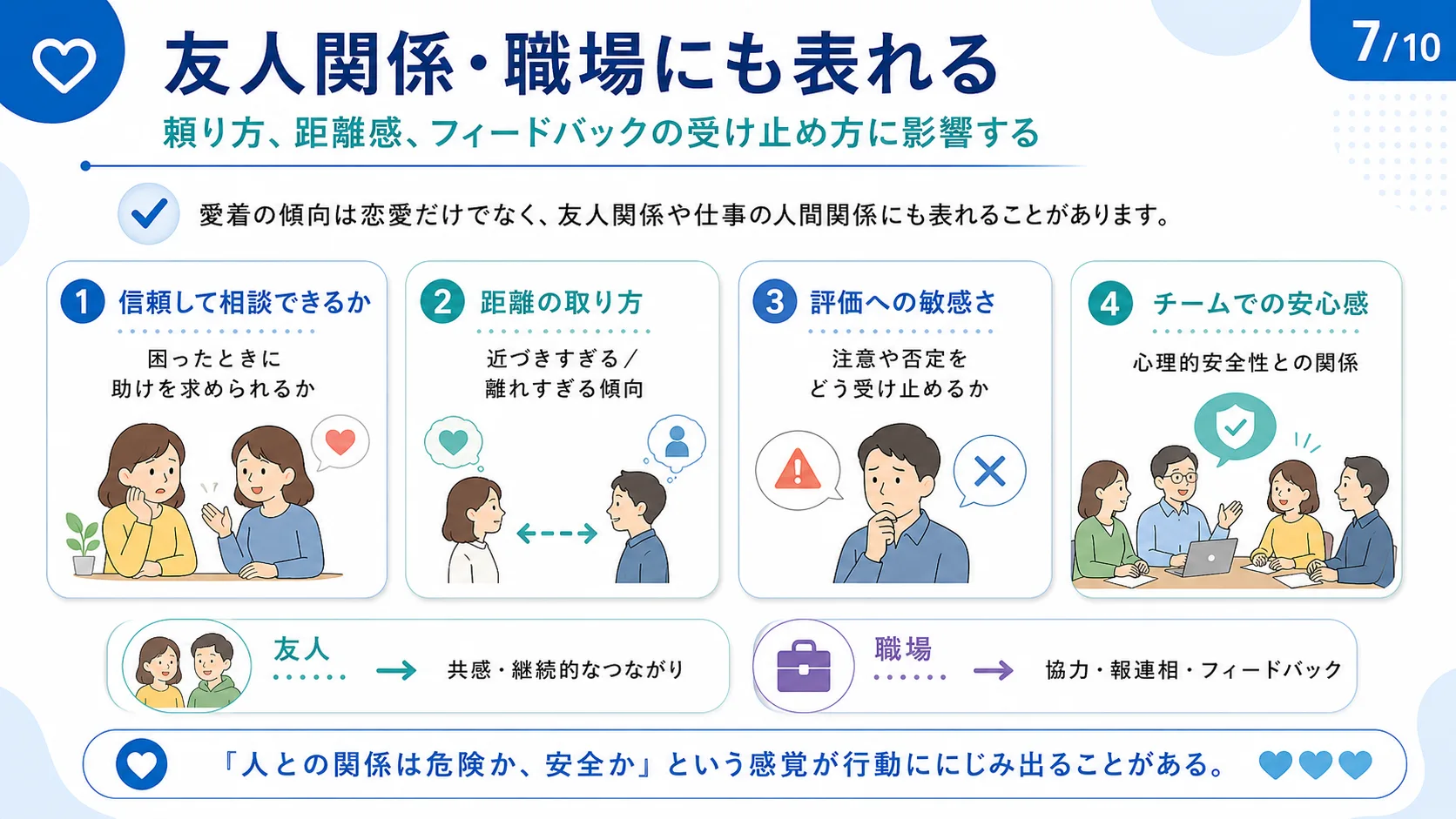 友人関係・職場にも表れる