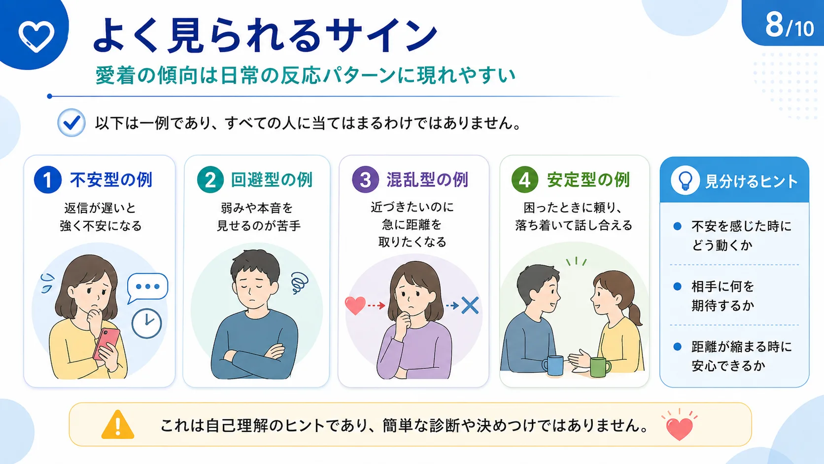 よく見られるサイン
