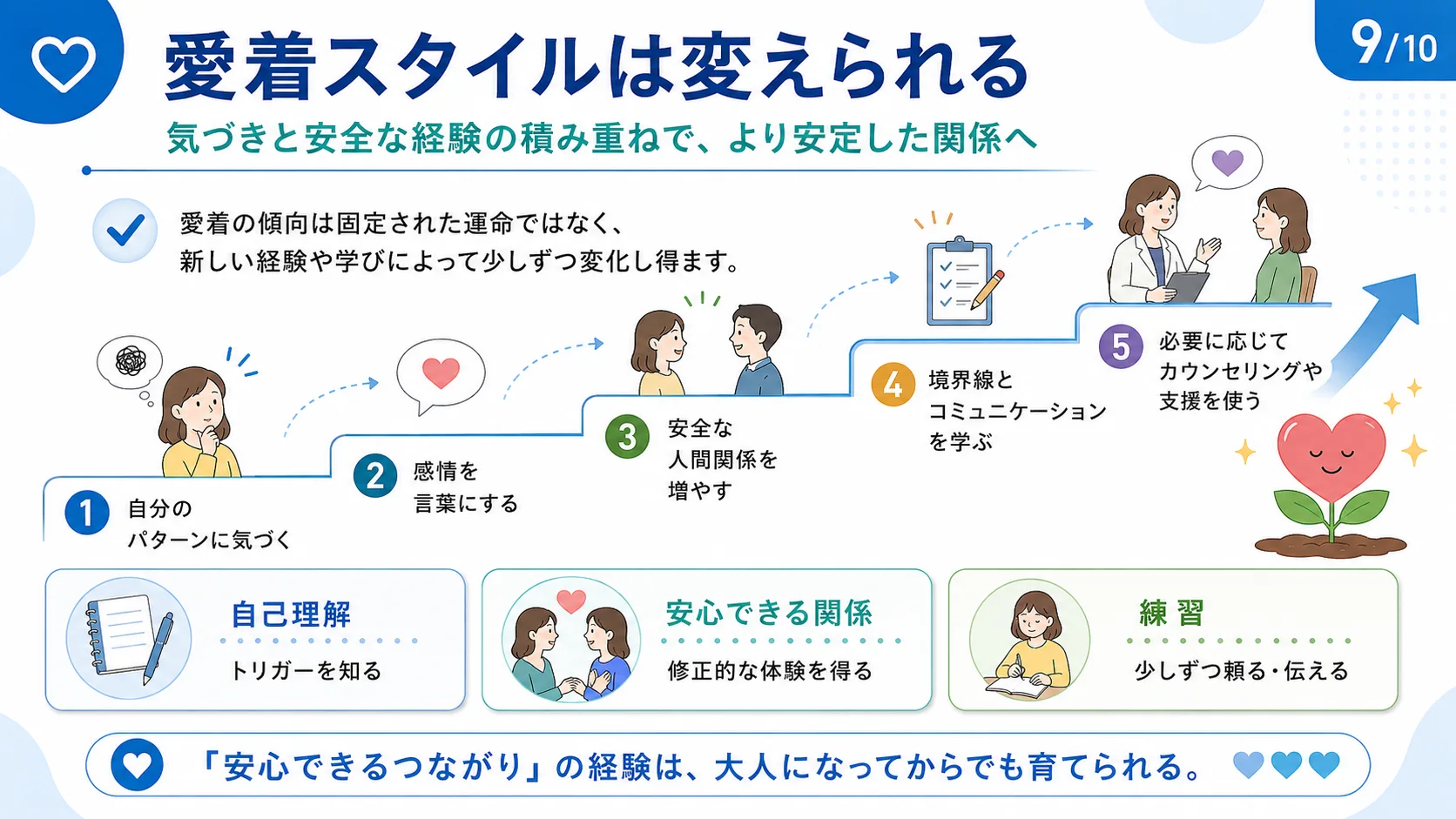 愛着スタイルは変えられる