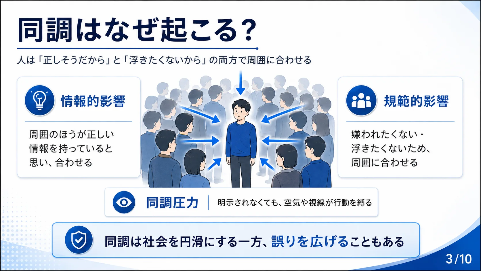 同調はなぜ起こる？