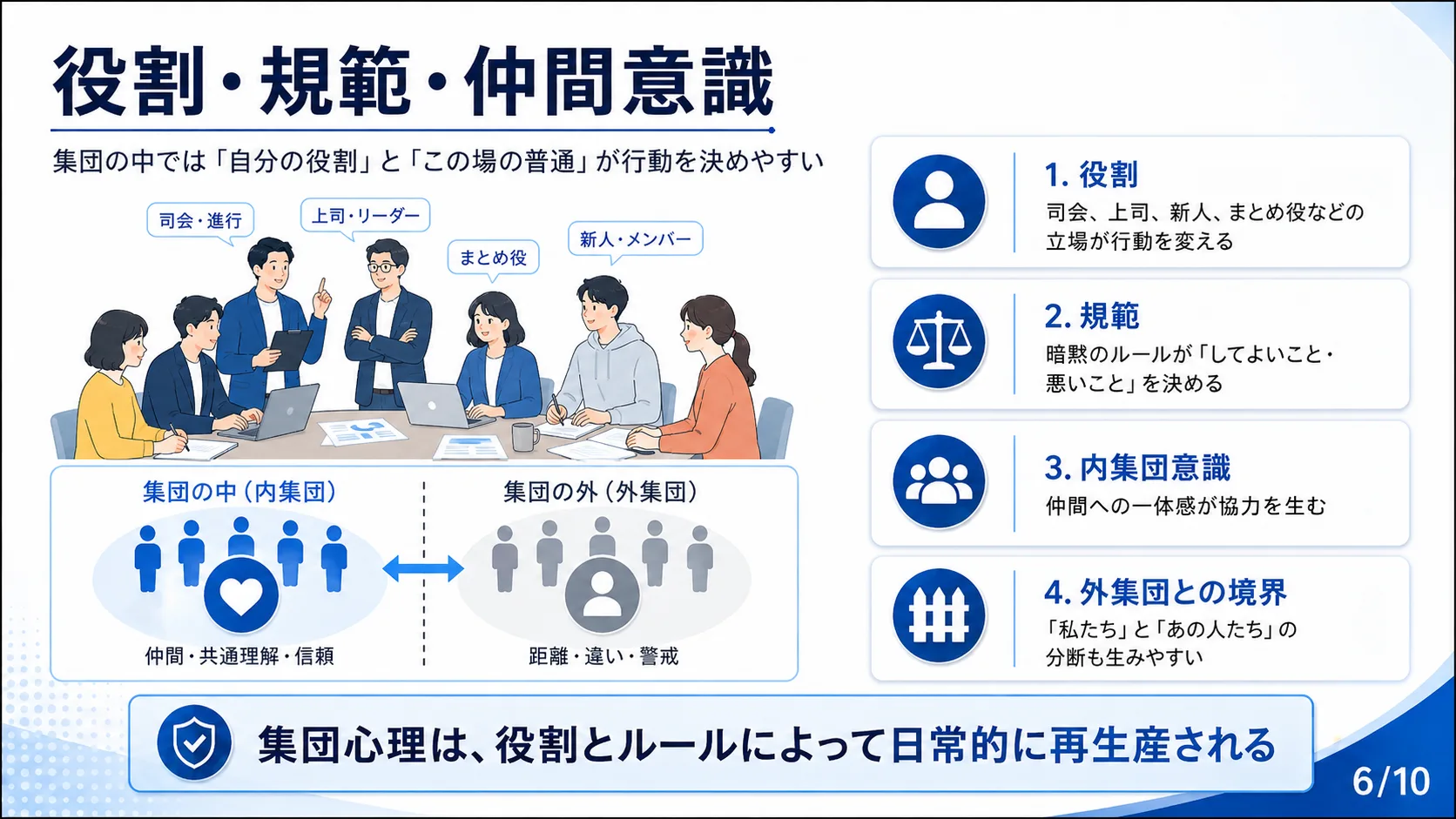 役割・規範・仲間意識