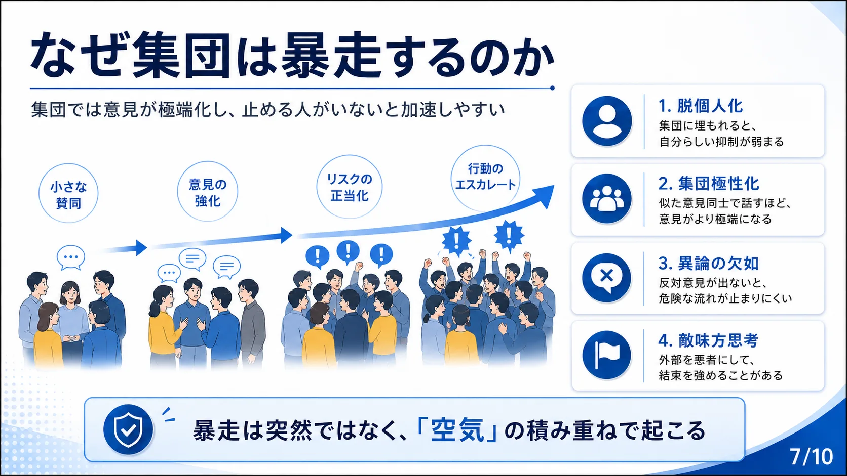 なぜ集団は暴走するのか