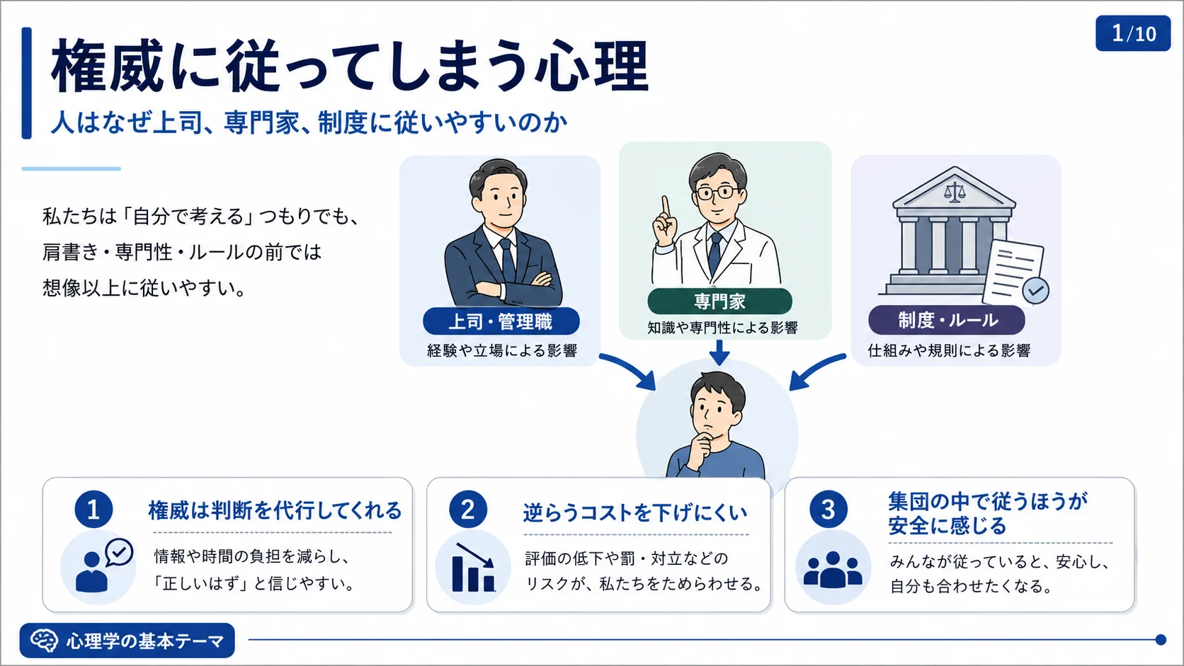 権威に従ってしまう心理