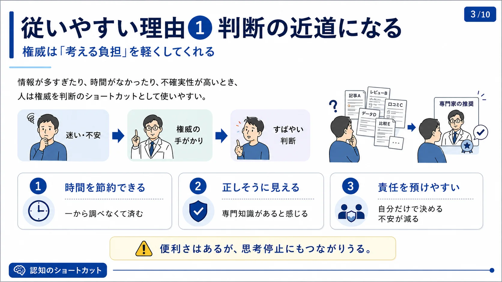 従いやすい理由① 判断の近道になる