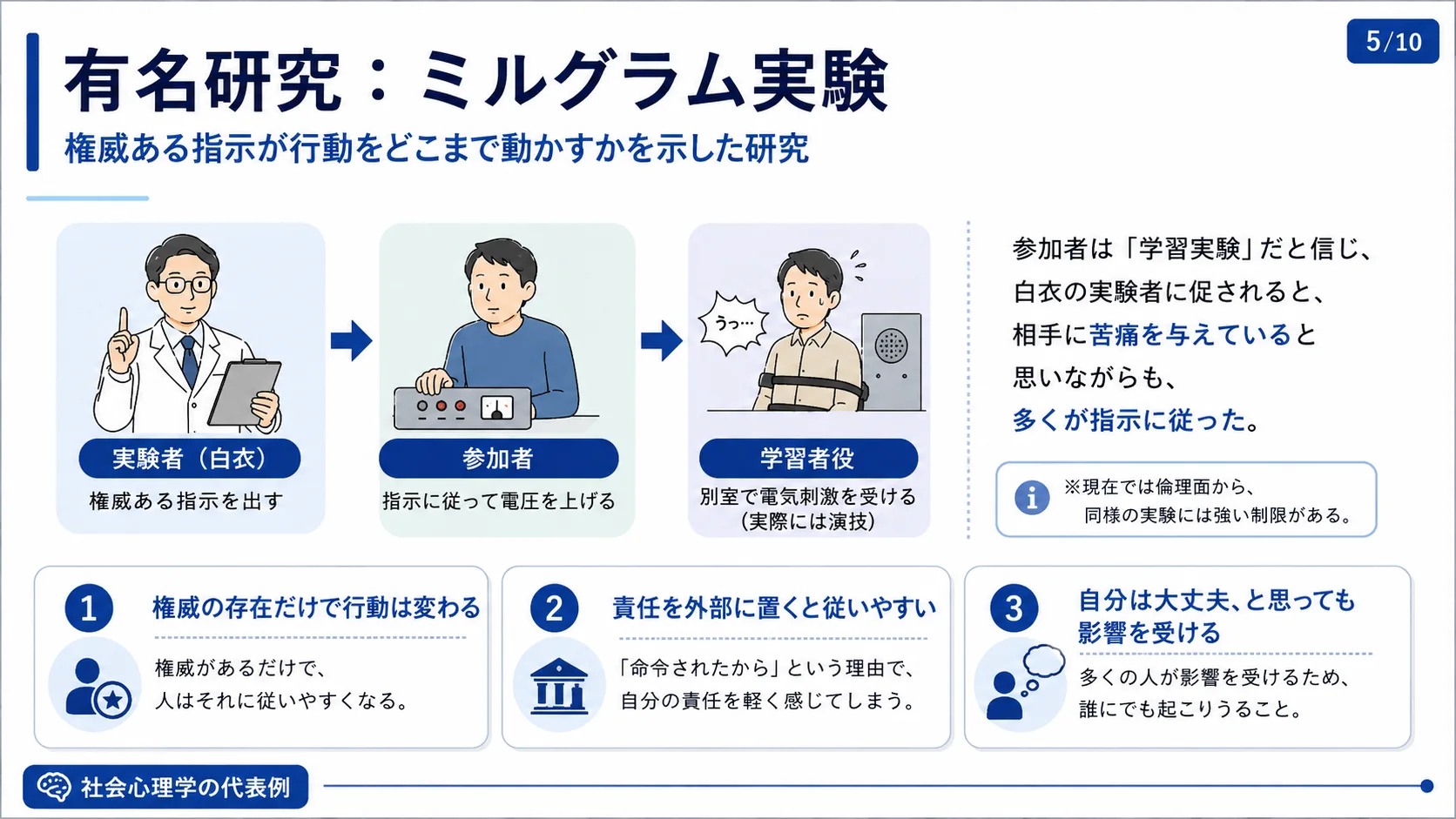 有名研究：ミルグラム実験
