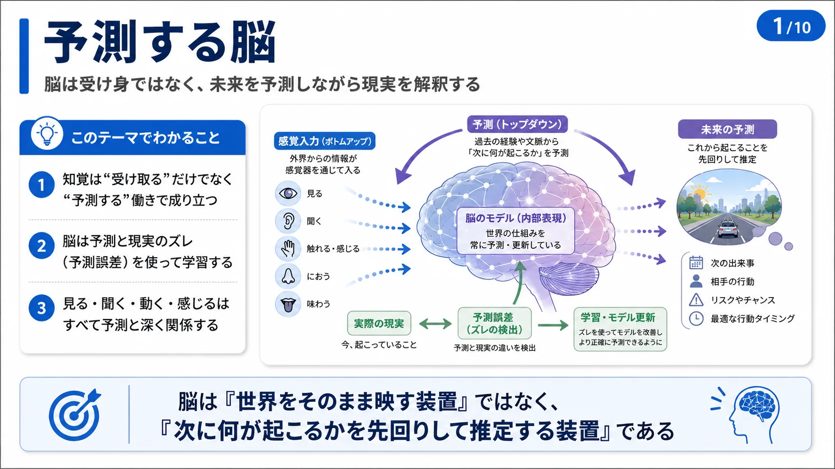 予測する脳