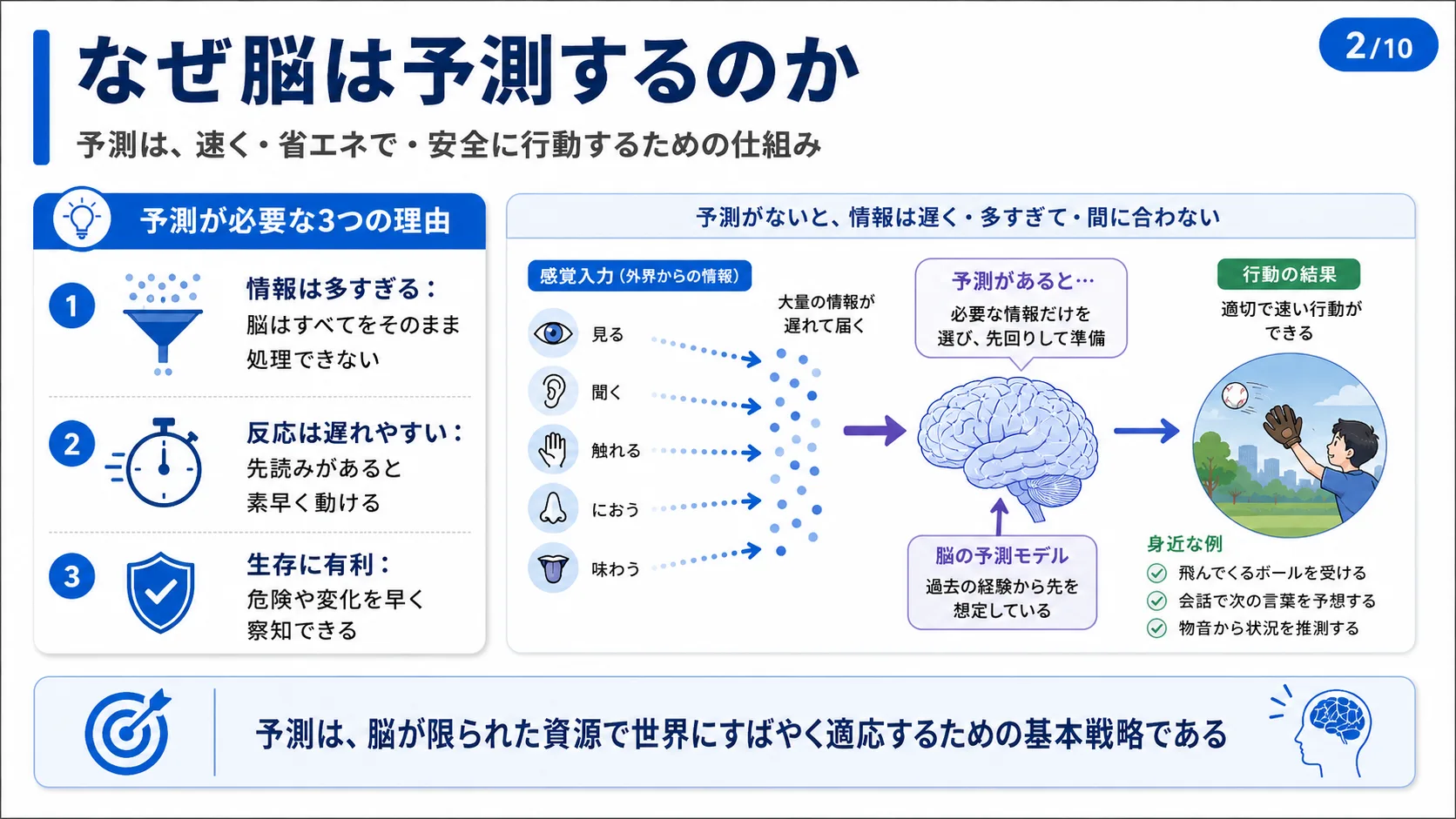 なぜ脳は予測するのか