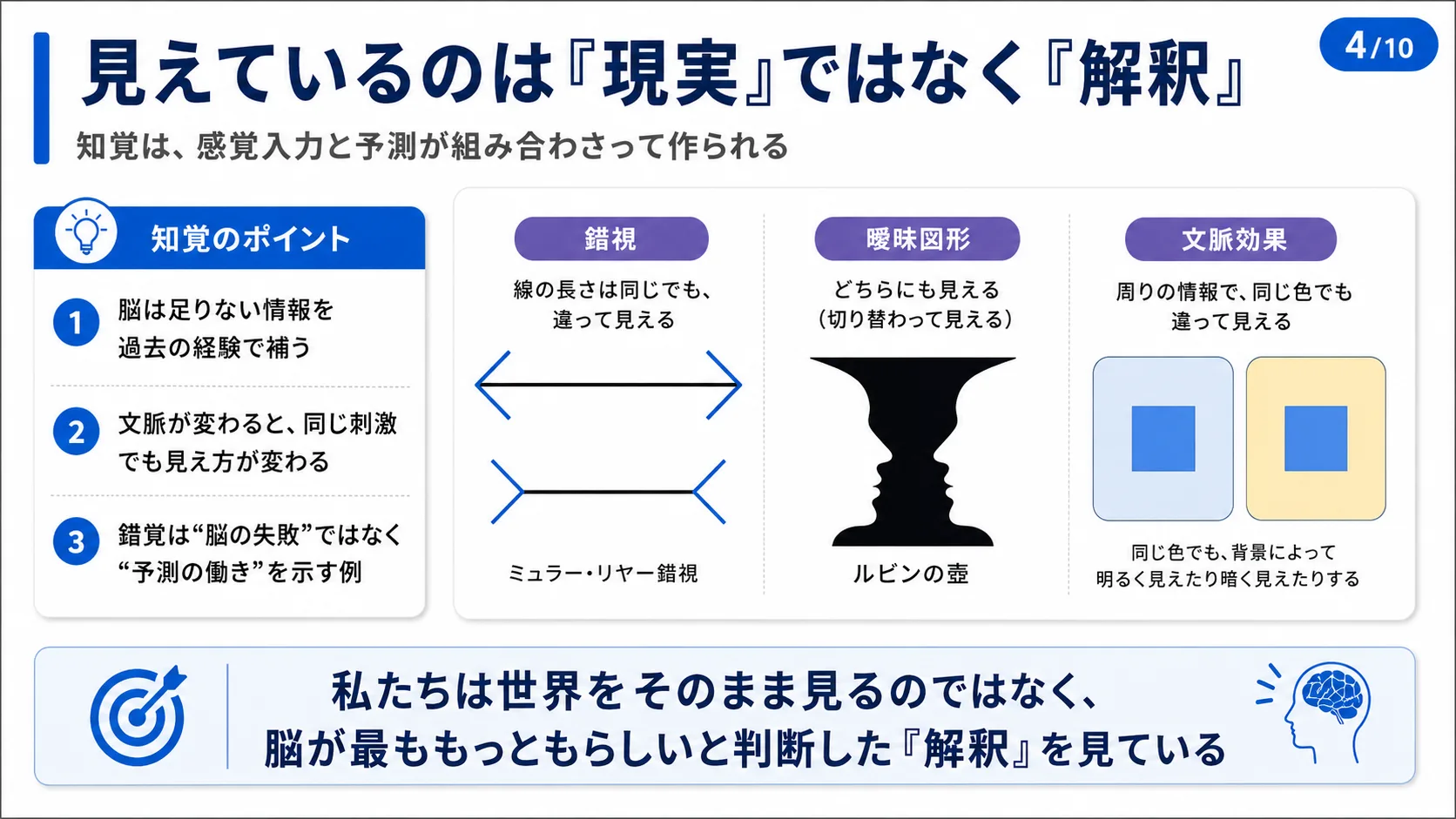 見えているのは「現実」ではなく「解釈」