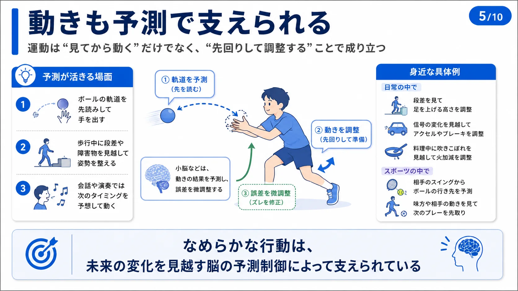 動きも予測で支えられる
