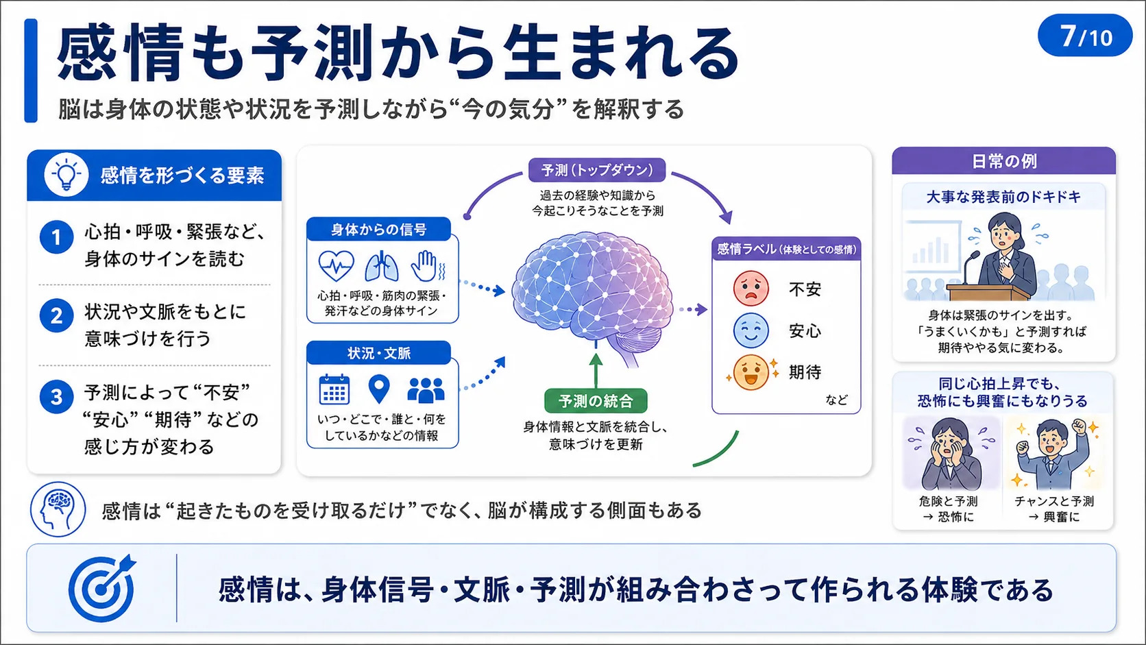 感情も予測から生まれる
