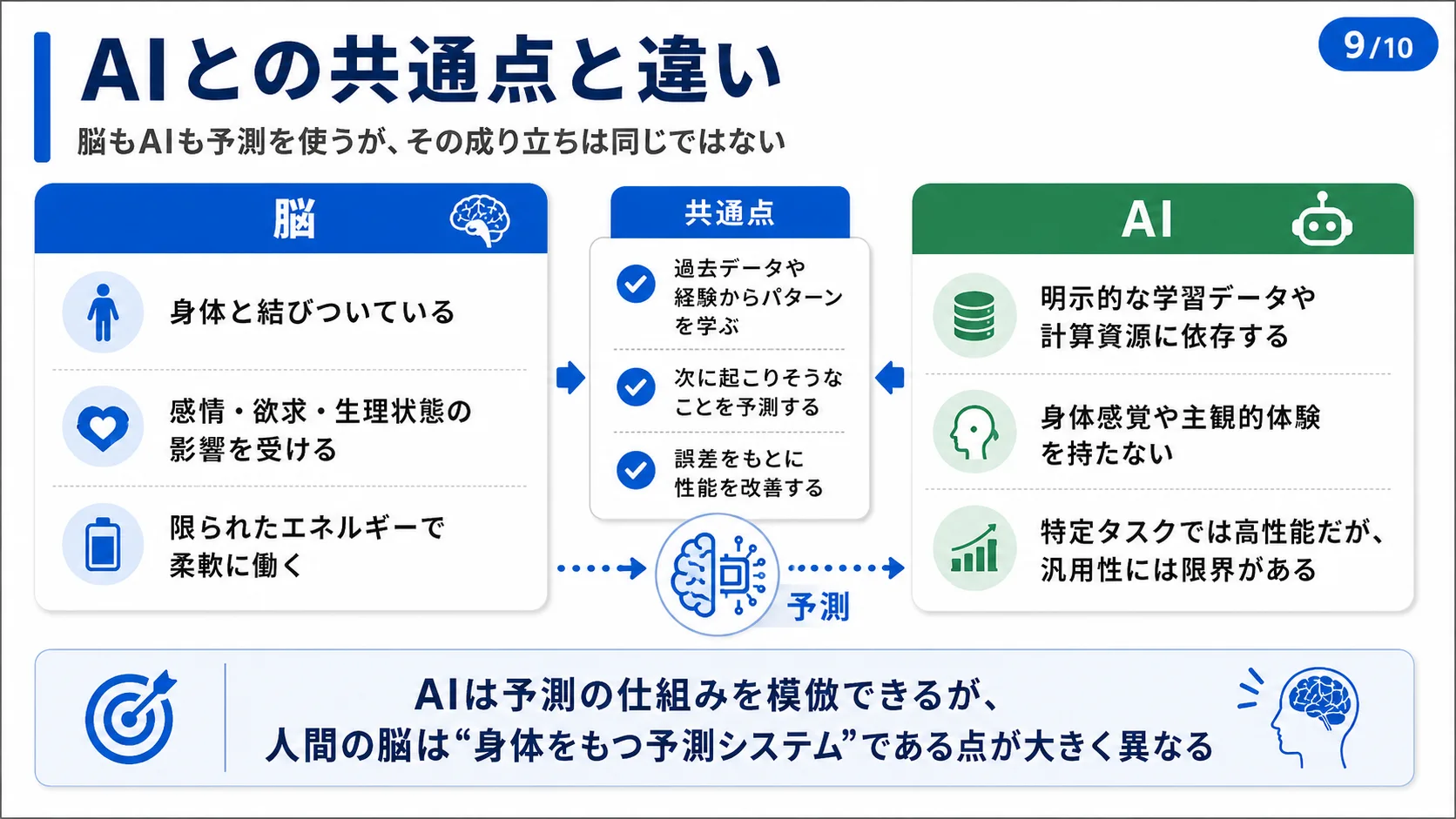 AIとの共通点と違い