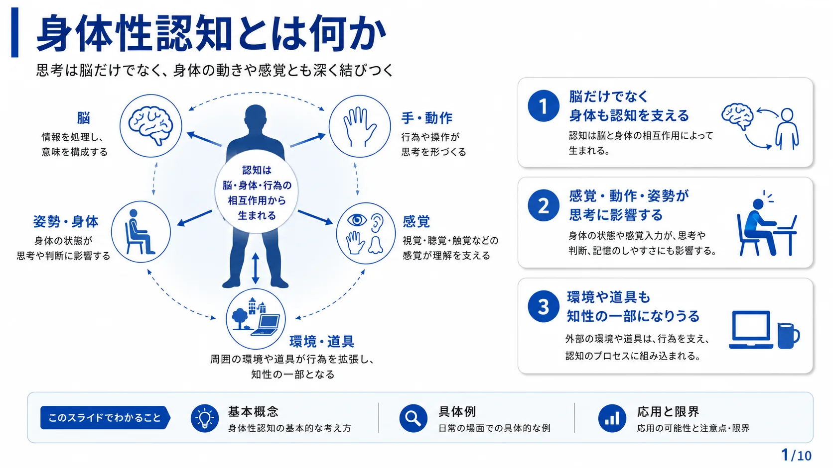 身体性認知とは何か