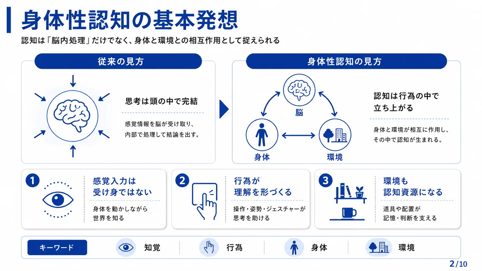 身体性認知の基本発想