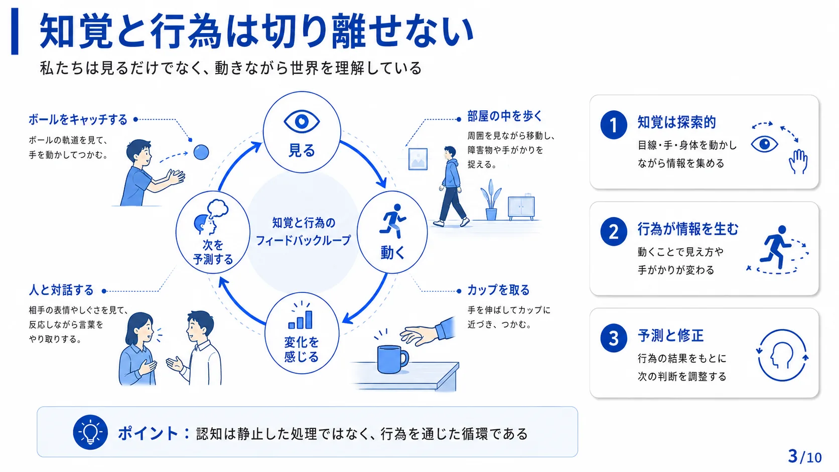 知覚と行為は切り離せない