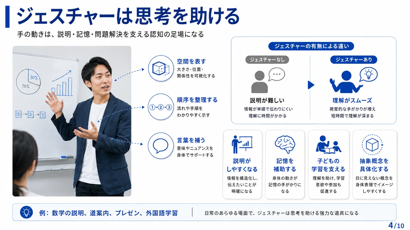 ジェスチャーは思考を助ける