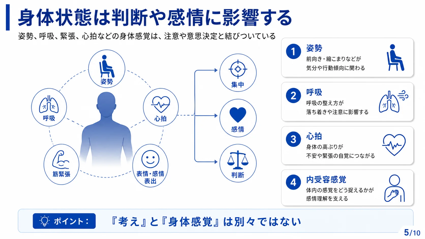 身体状態は判断や感情に影響する