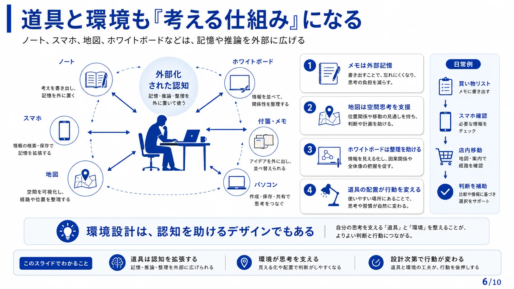 道具と環境も「考える仕組み」になる