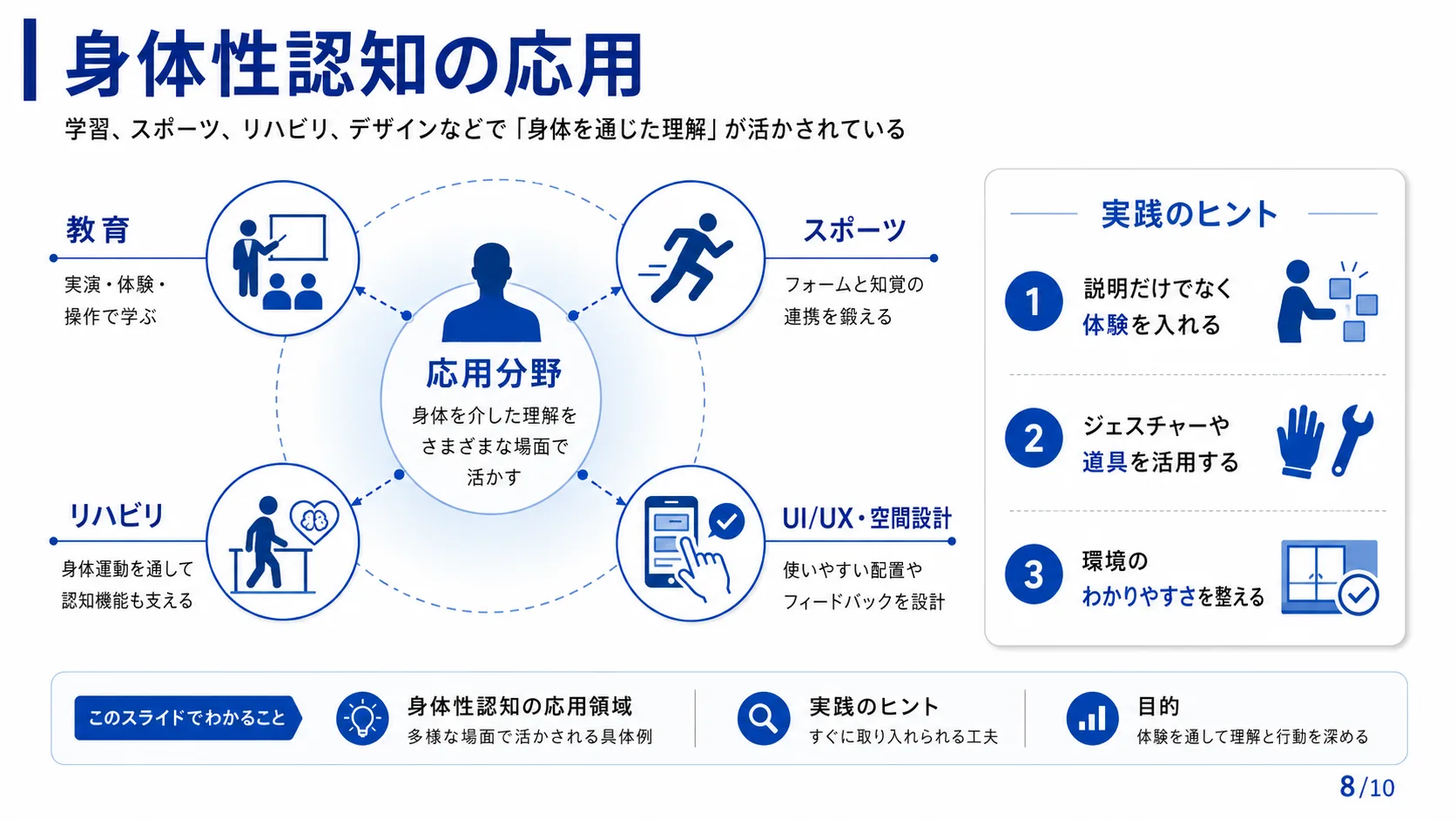身体性認知の応用