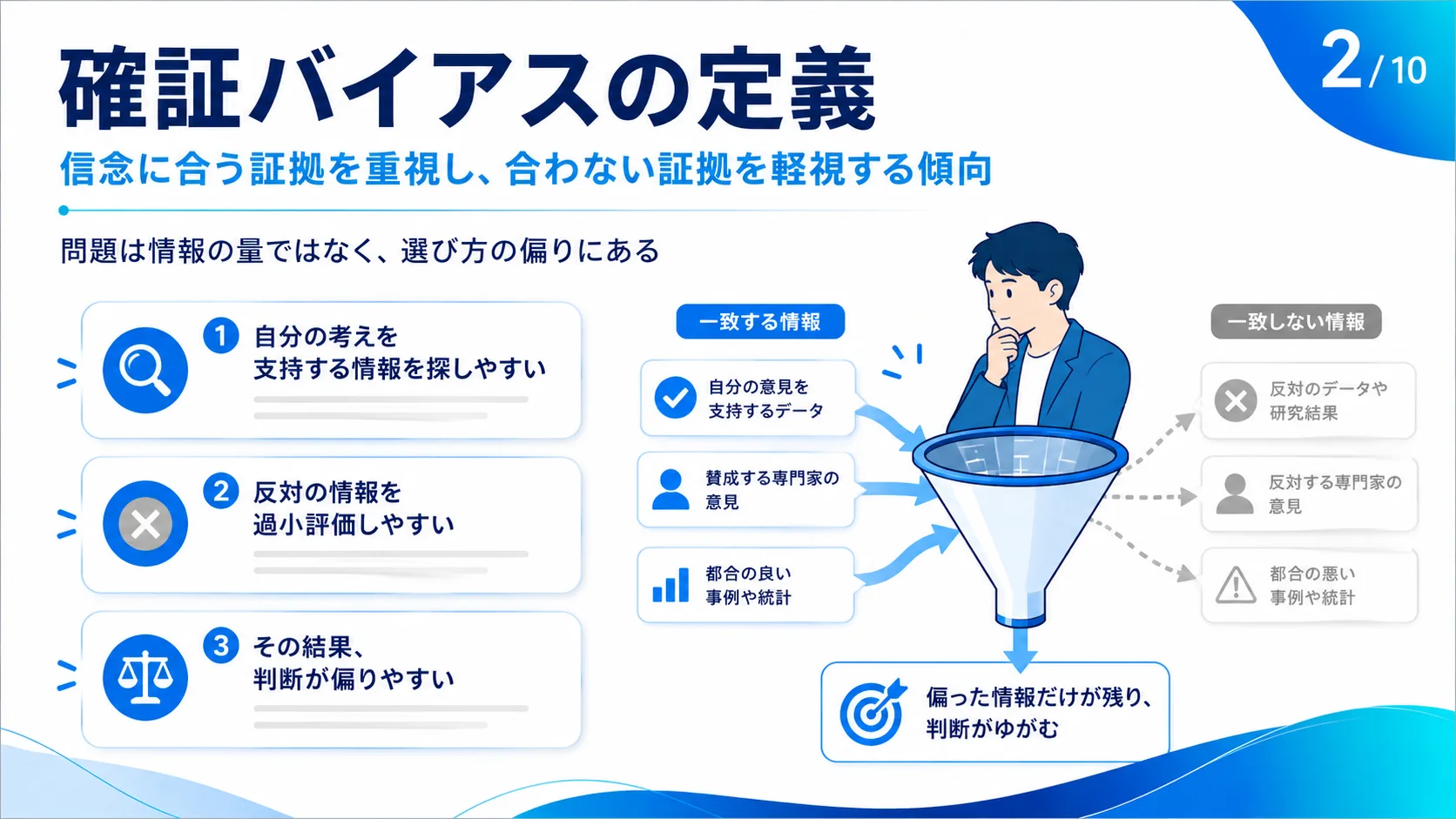 確証バイアスの定義