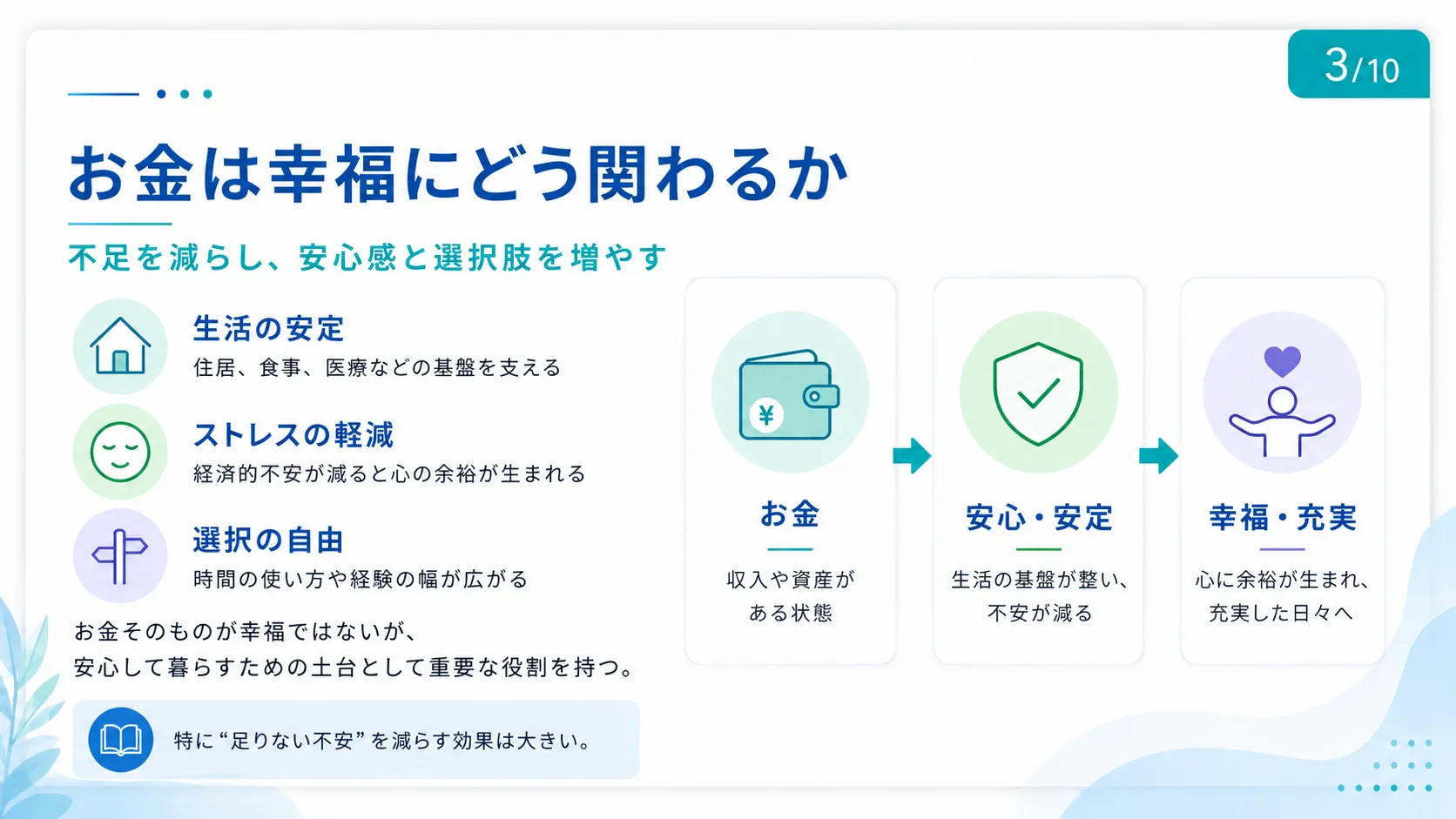 お金は幸福にどう関わるか