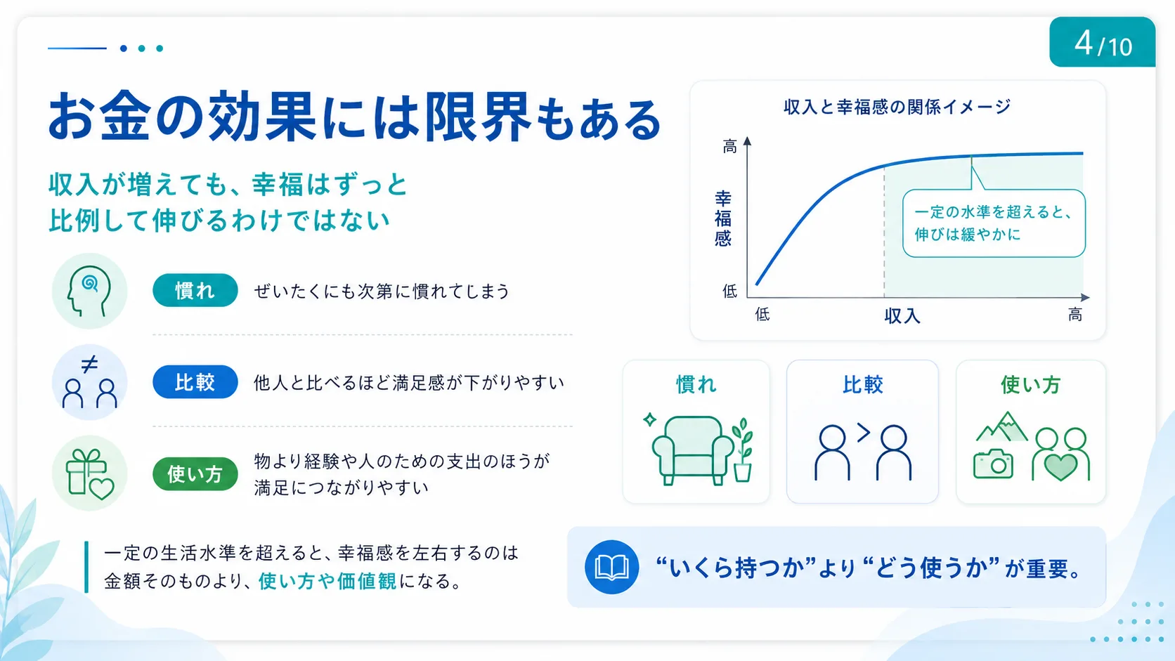 お金の効果には限界もある