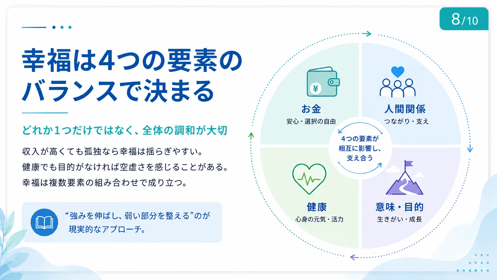 幸福は4つの要素のバランスで決まる