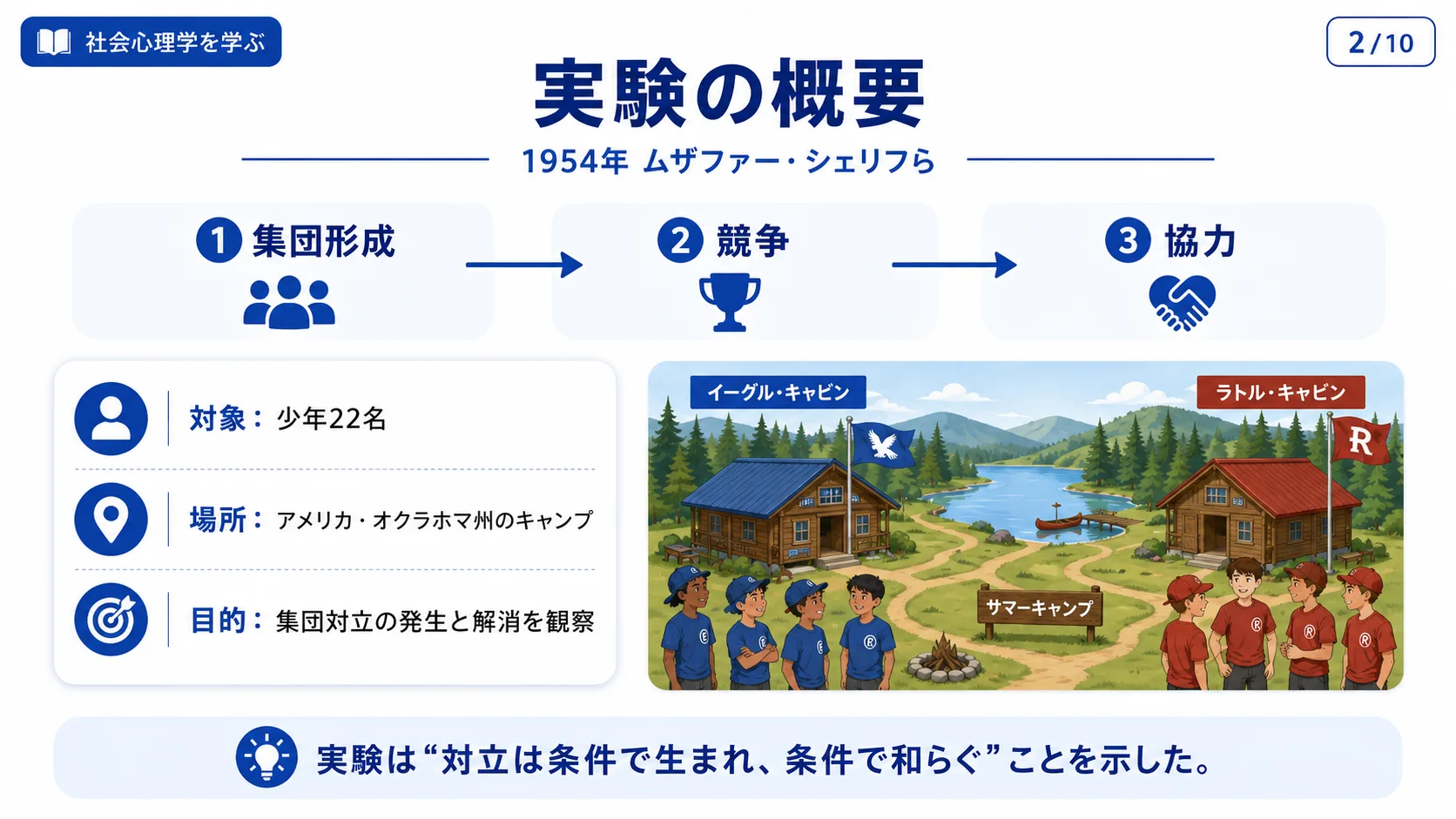 錯覚とは何か