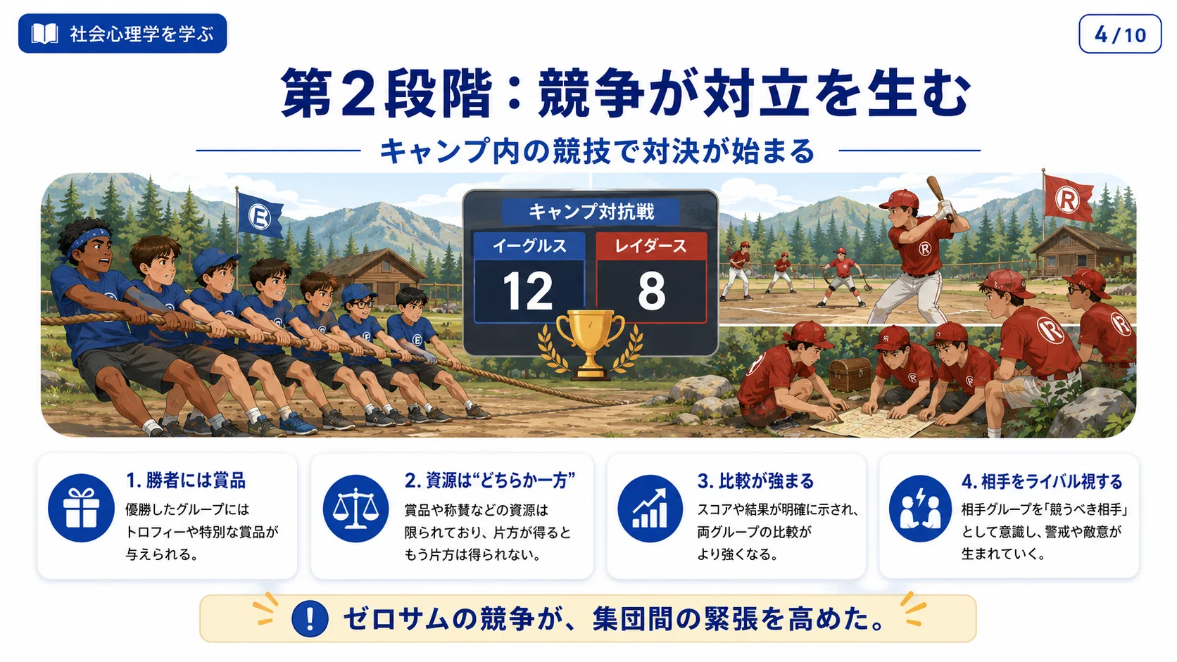 視覚の情報はもともと不完全