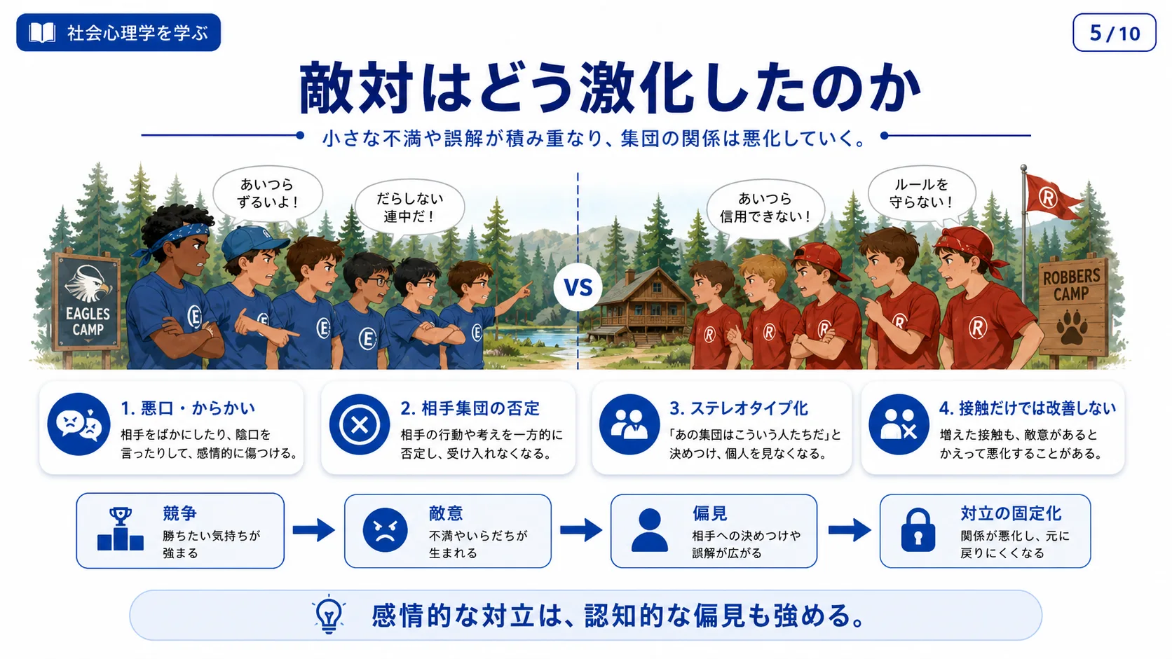 文脈と比較が見え方を変える