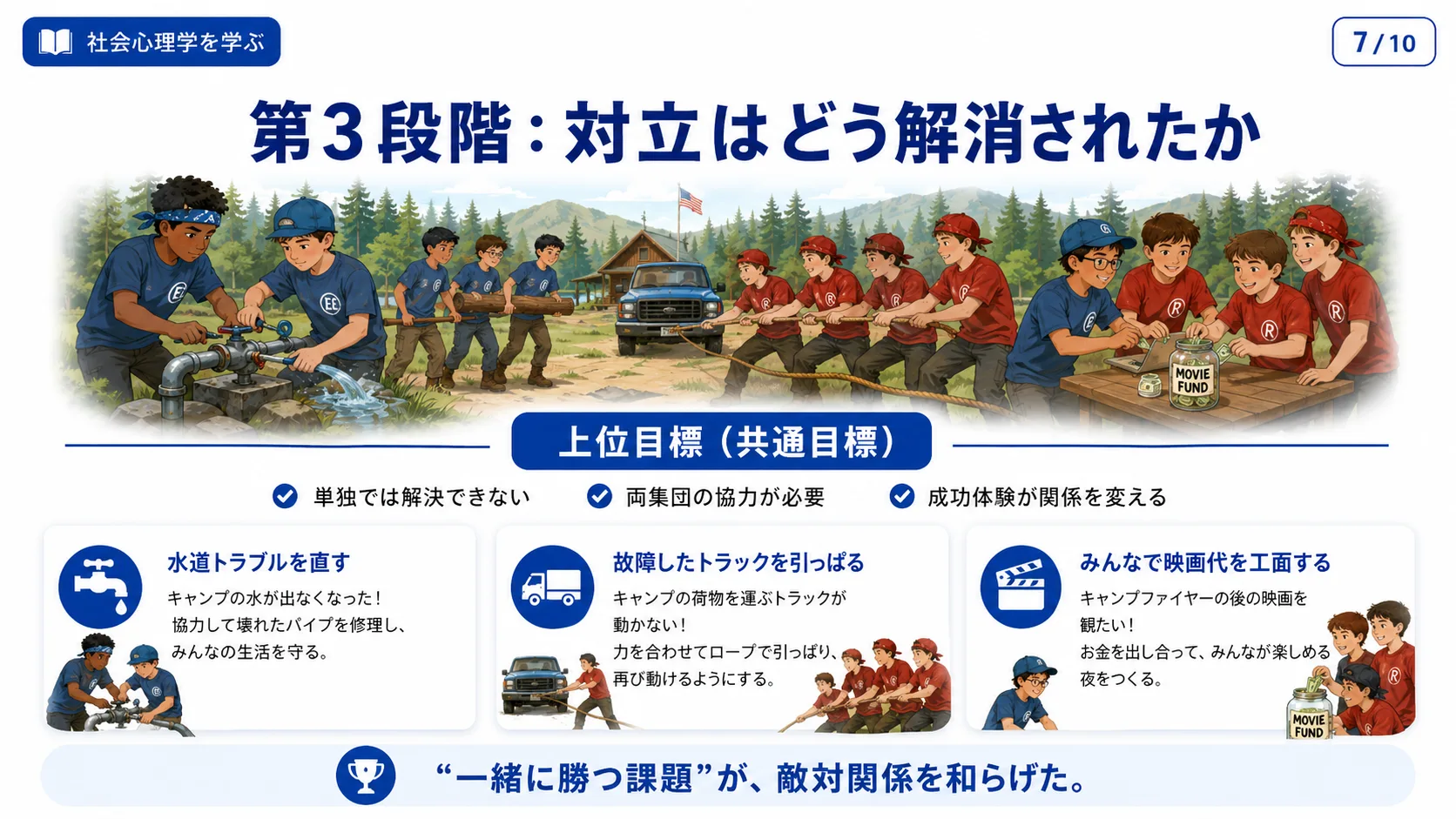 代表的な錯覚② 明るさ・色