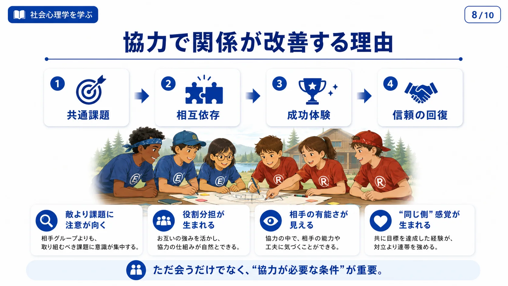代表的な錯覚③ 動きと時間