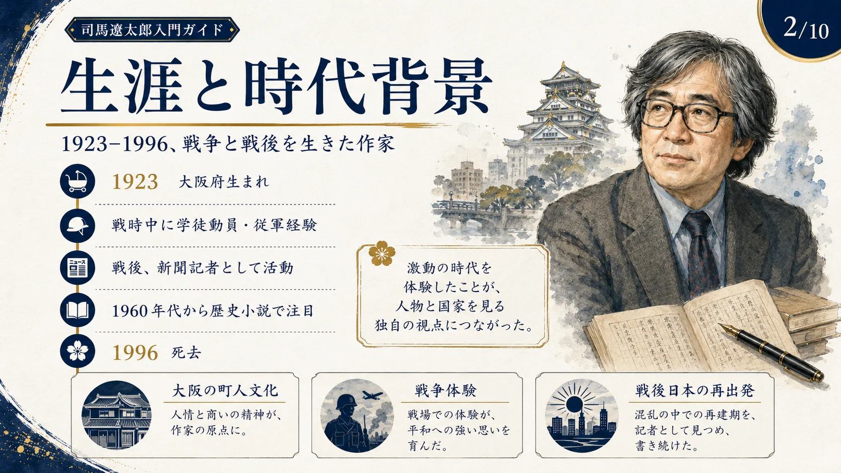 生涯と時代背景