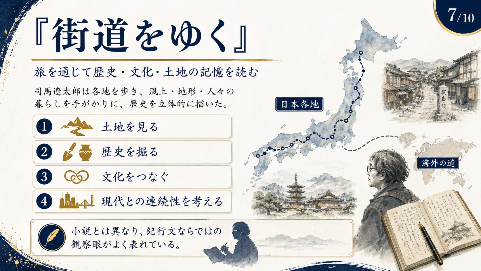『街道をゆく』