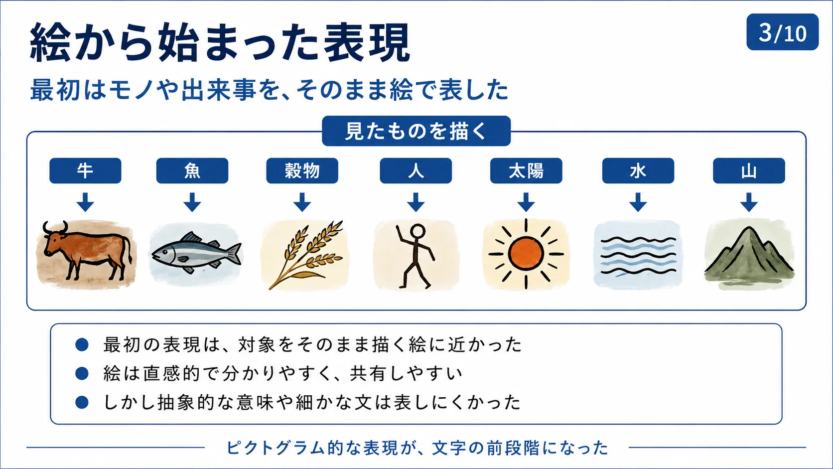 絵から始まった表現
