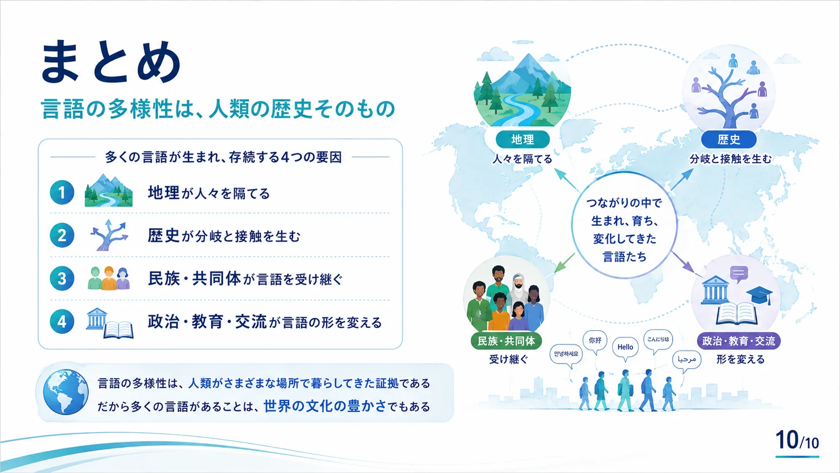まとめ：言語の多様性は、人類の歴史そのもの