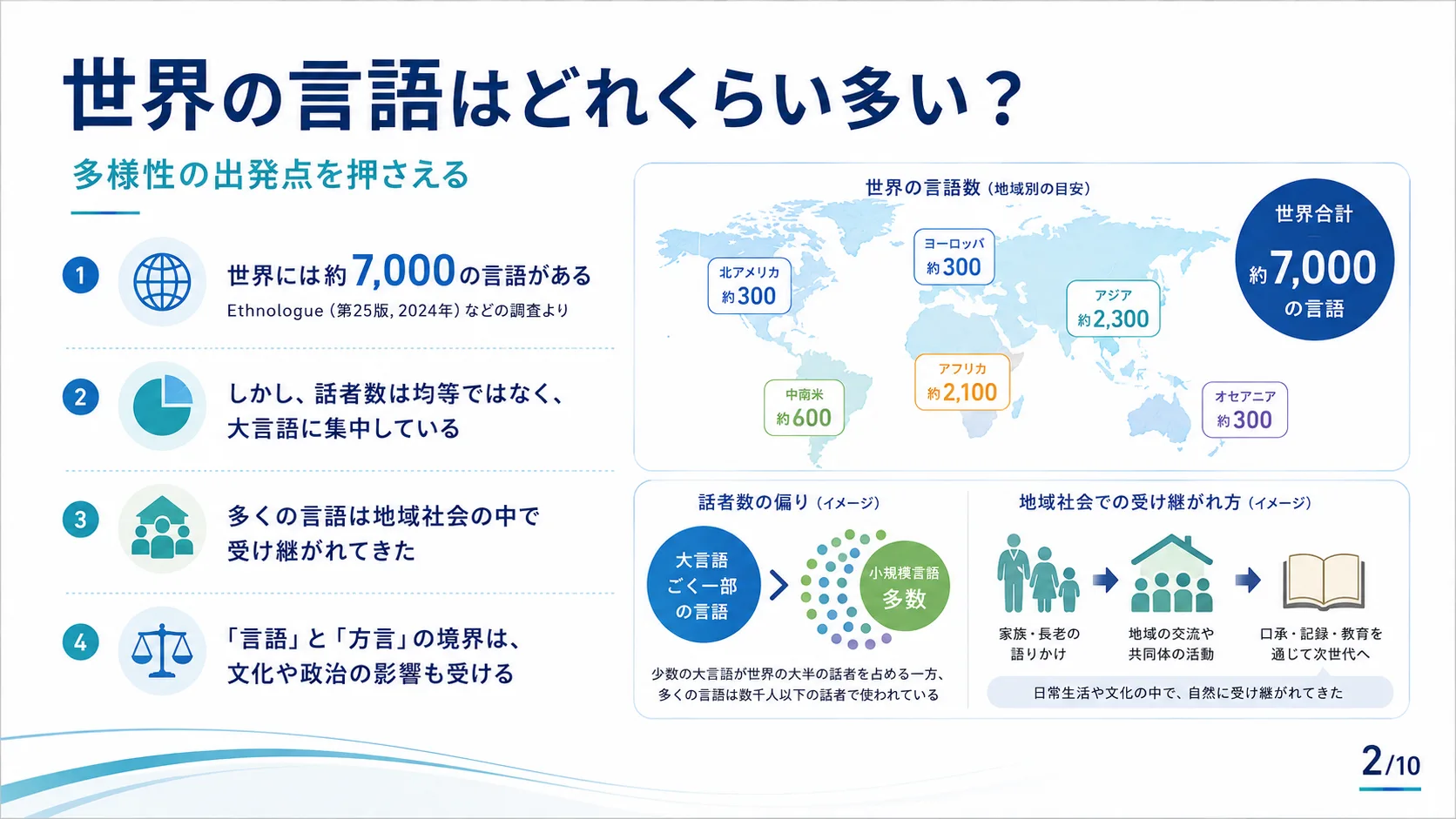 世界の言語はどれくらい多い？