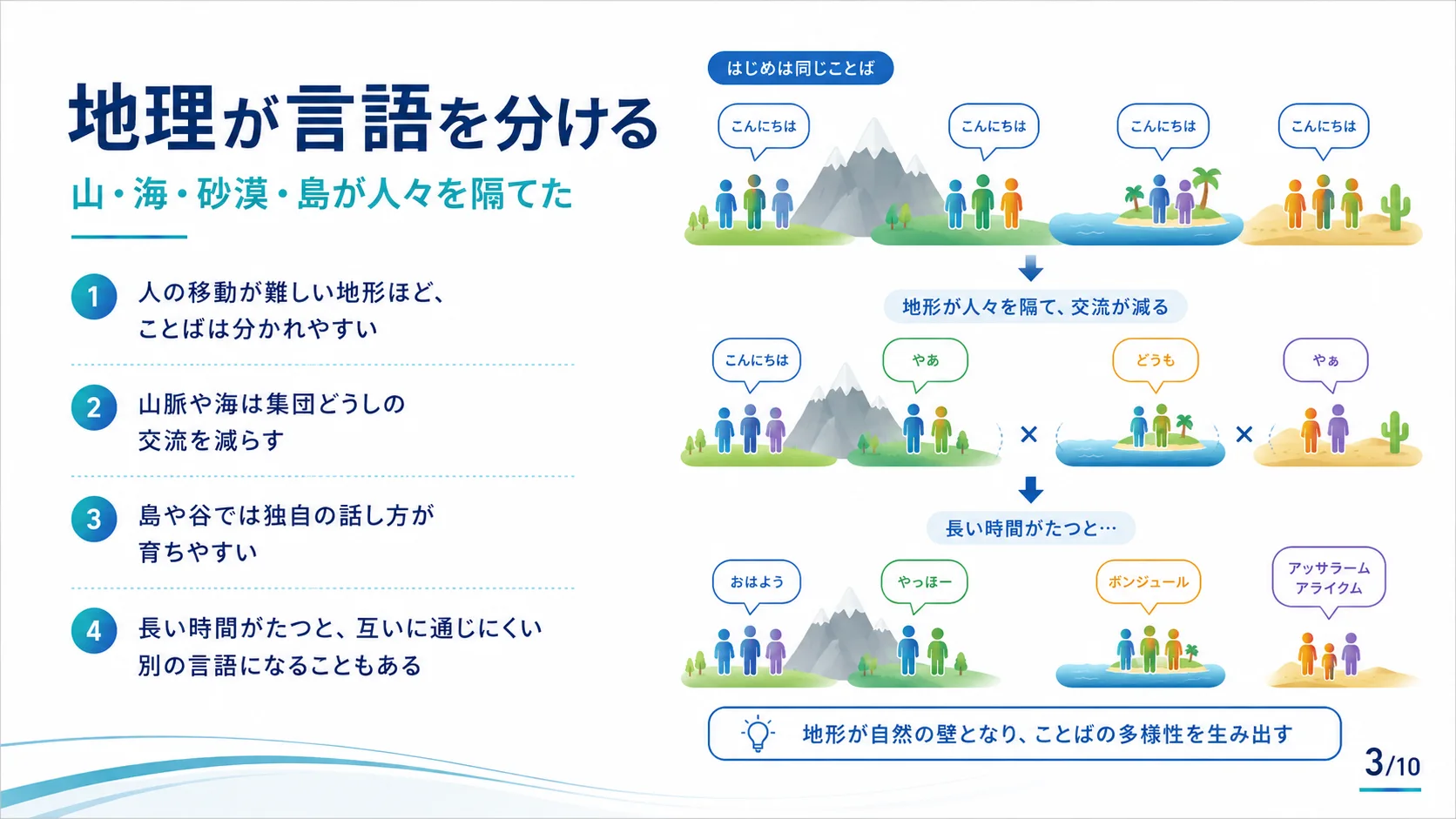 地理が言語を分ける