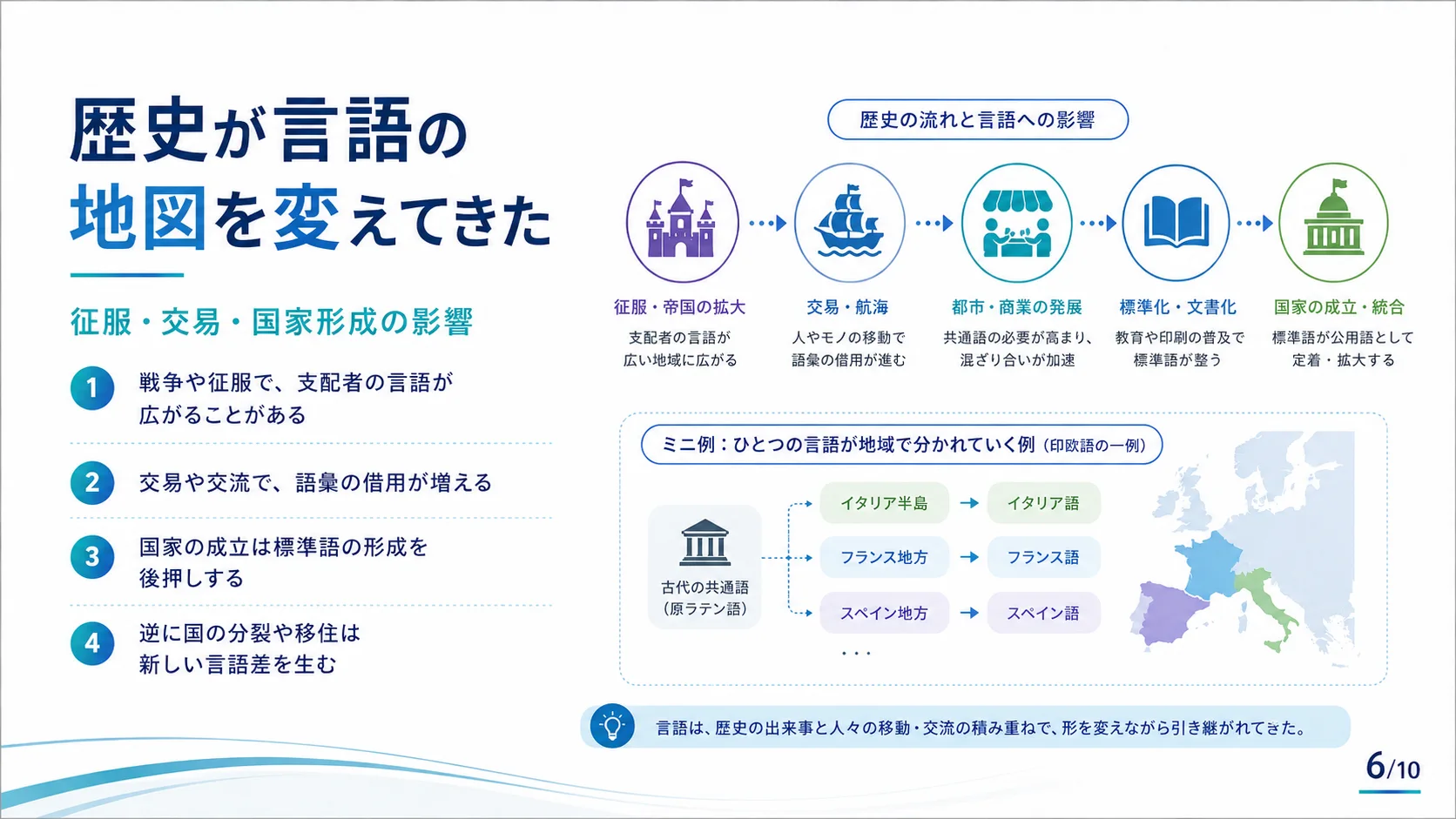 歴史が言語の地図を変えてきた