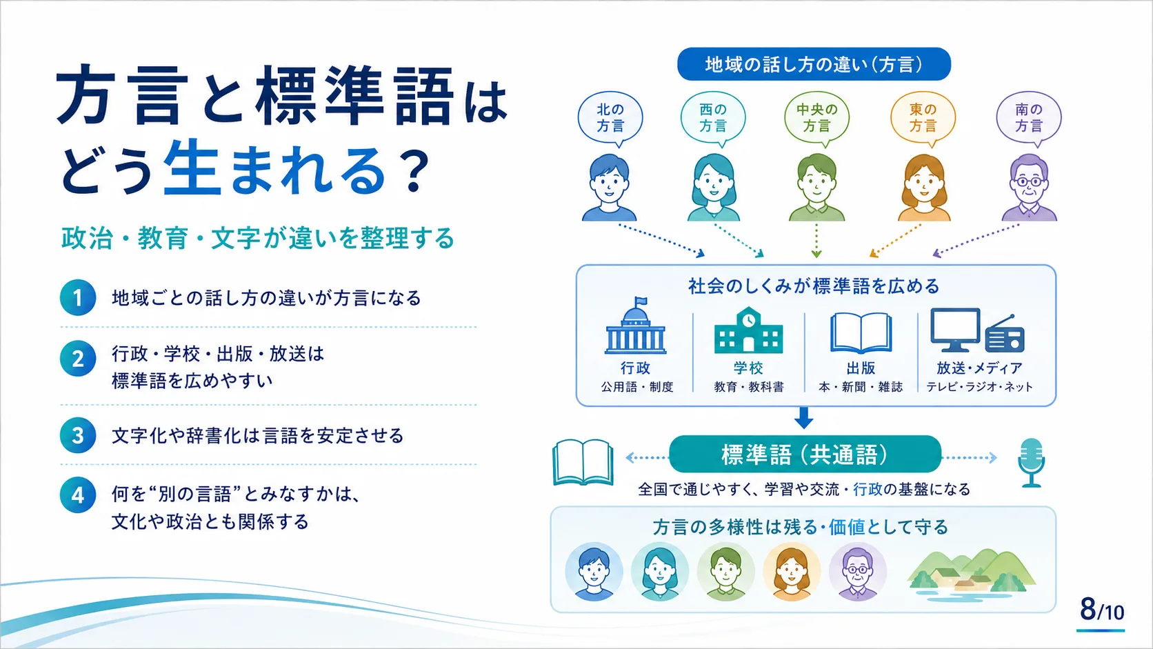 方言と標準語はどう生まれる？