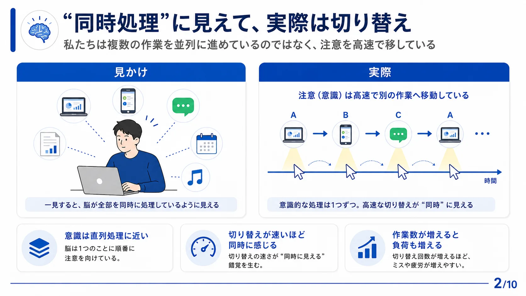 「同時処理」に見えて、実際は切り替え