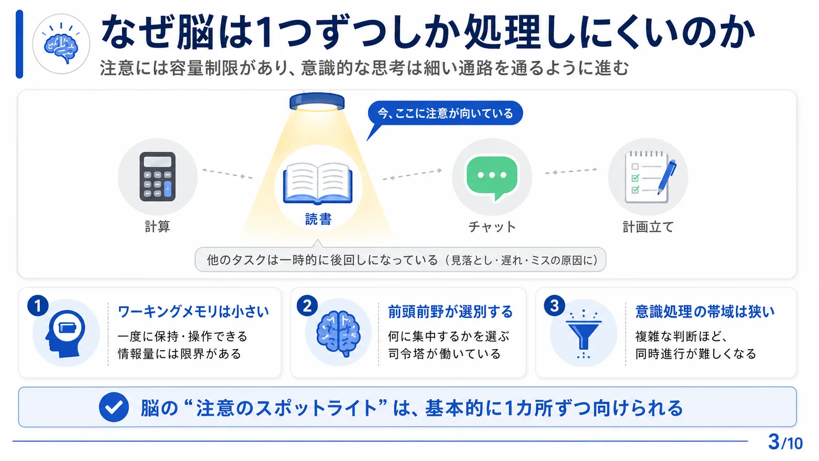 なぜ脳は1つずつしか処理しにくいのか