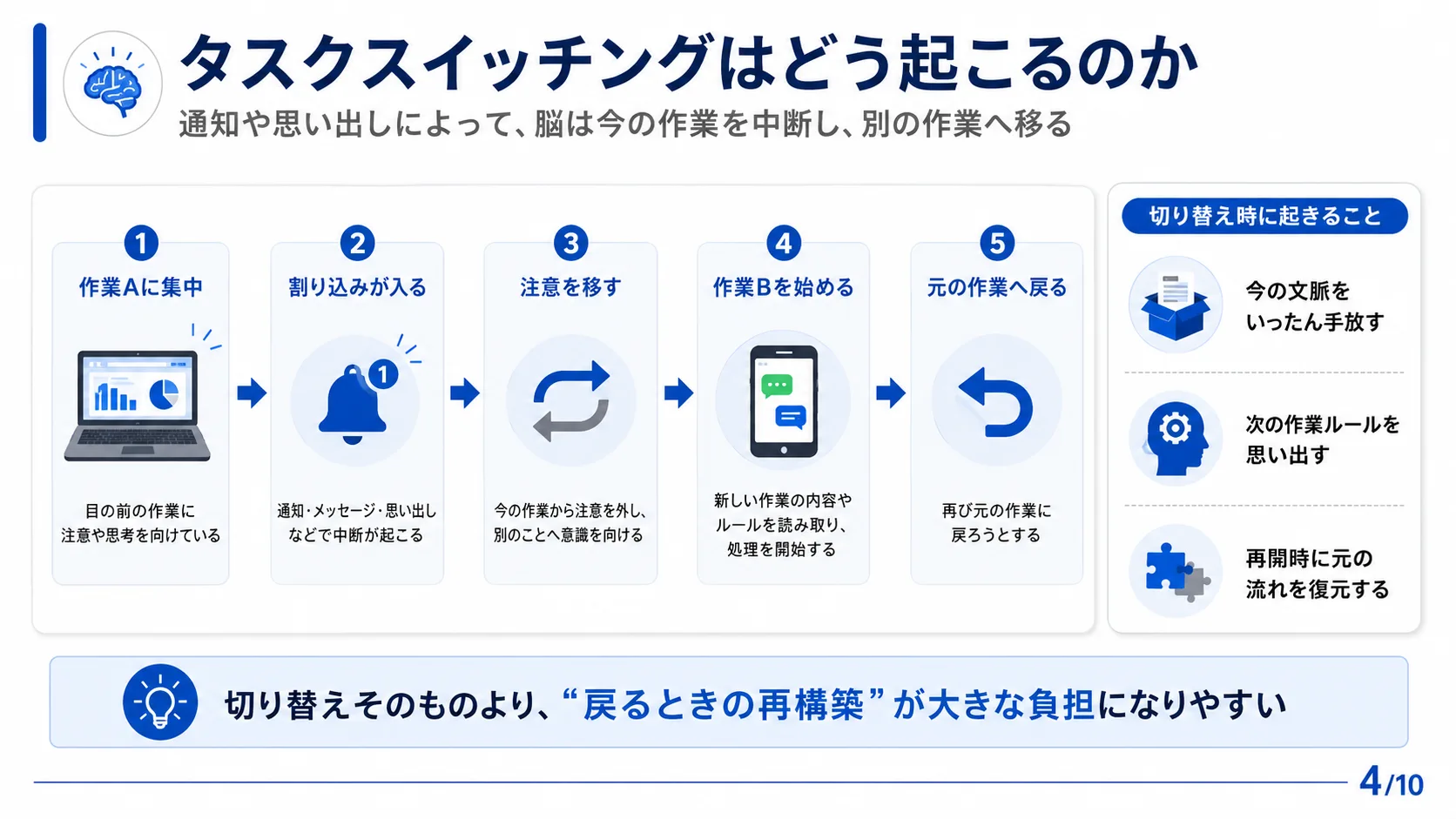 タスクスイッチングはどう起こるのか