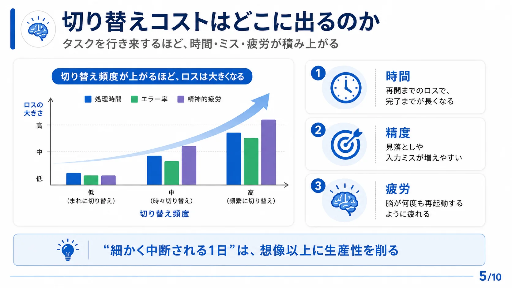 切り替えコストはどこに出るのか
