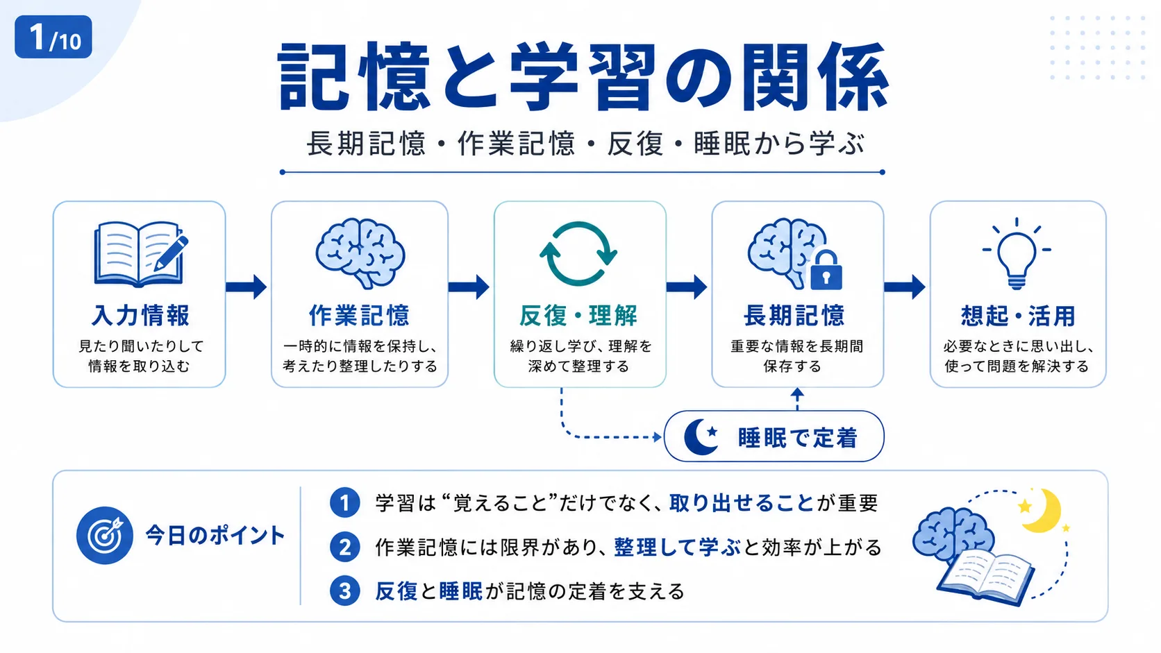 記憶と学習の関係