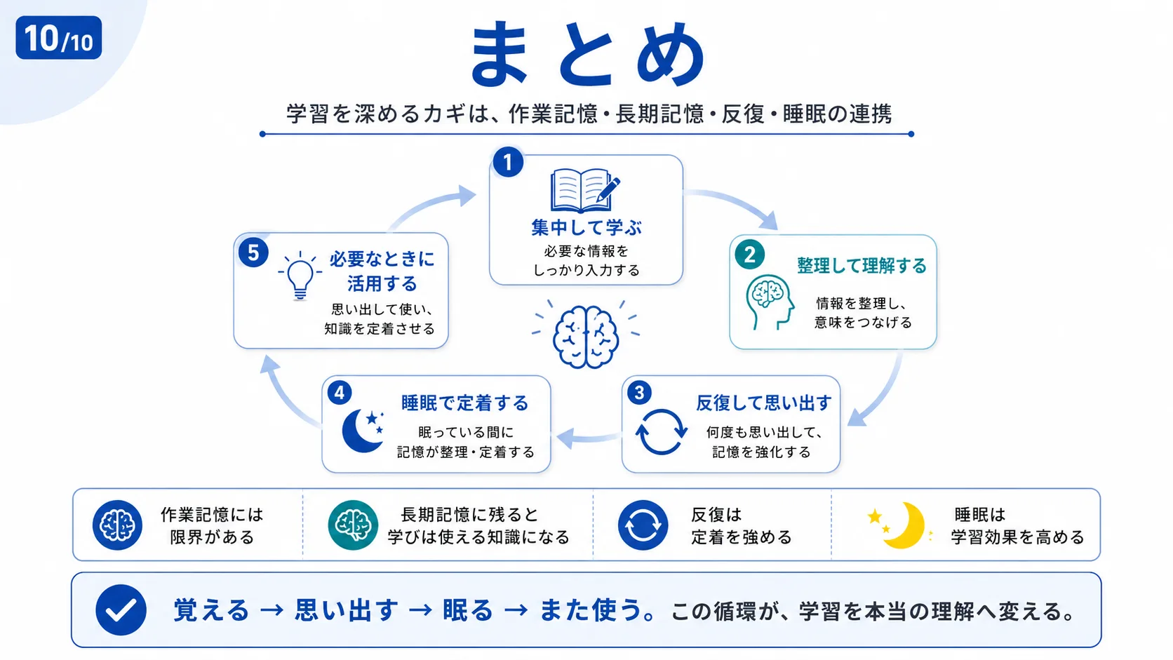 まとめ