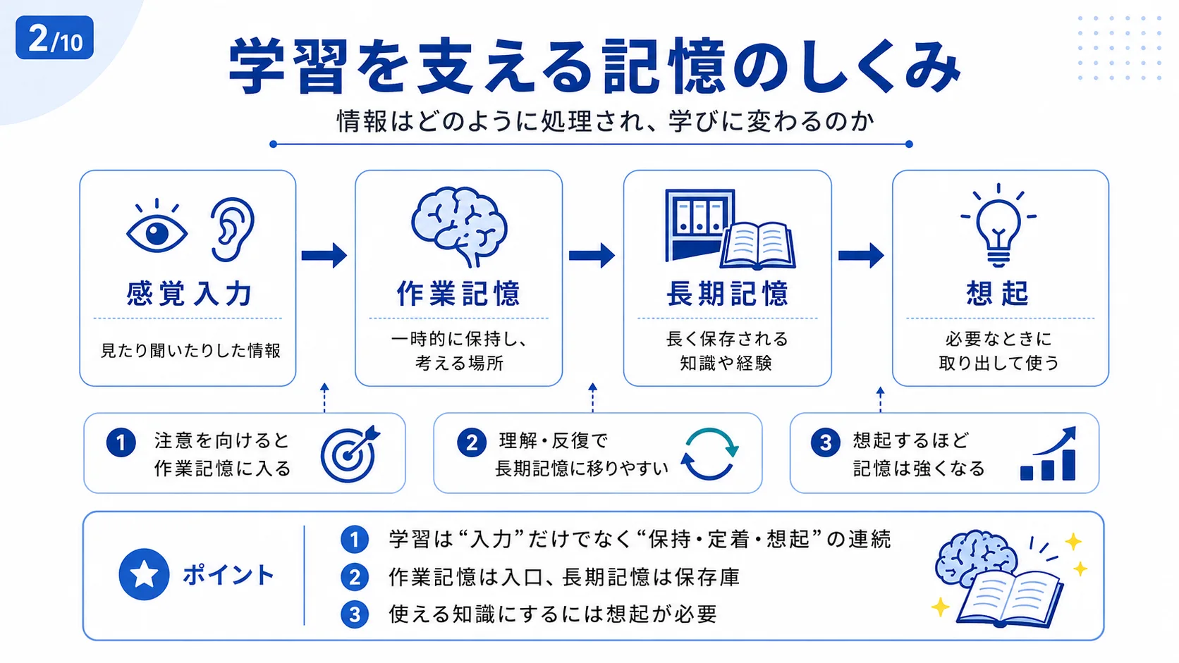 学習を支える記憶のしくみ
